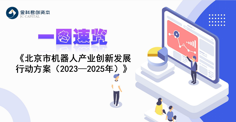 一圖速覽《北京市機器人產業(yè)創(chuàng)新發(fā)展行動方案（2023—2025年）》